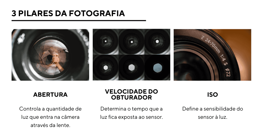 imagem com um resumo sobre os 3 pilares da fotografia